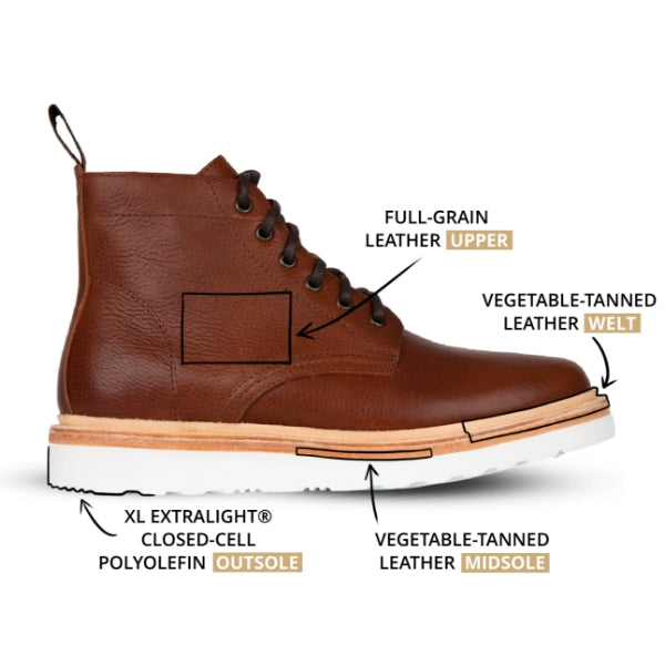 The Kern Boot | Wilcox – Wilcox Boots